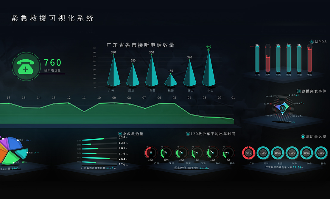  緊急救援